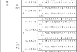 造價(jià)工程師注冊年齡限制為多少,造價(jià)工程師注冊年限