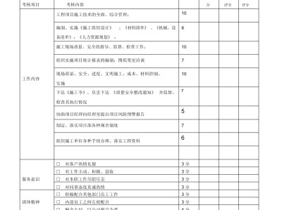 結構工程師工作業績怎么寫,結構工程師績效
