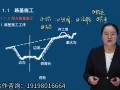 二級公路建造師,二級公路建造師繼續(xù)教育到期了怎么報名