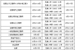 黔西南注冊(cè)巖土工程師報(bào)考條件是什么黔西南注冊(cè)巖土工程師報(bào)考條件