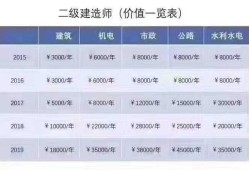 水利水電工程一級建造師考試科目二級建造師水利水電考試科目