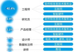 鳳凰結構工程師招聘的簡單介紹