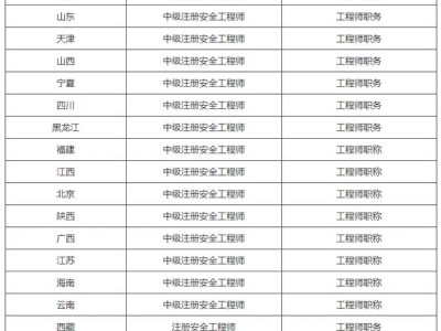 注冊(cè)安全工程師沒(méi)有用處為什么還有那么多人去考？