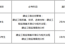 考監(jiān)理工程師的條件,考監(jiān)理工程師要什么文憑