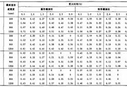 消防工程師考試難度系數消防工程師難度系數