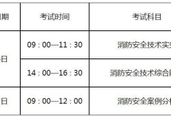 河北二級消防工程師準考證打印二級消防工程師河北考試時間安排