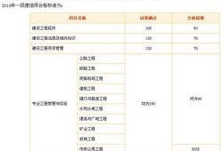 一級(jí)建造師什么時(shí)候出成績(jī)單一級(jí)建造師什么時(shí)候出成績(jī)