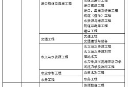 巖土工程師基礎報名,注冊巖土工程師含金量