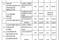 甲方結構工程師面試技巧和方法甲方結構工程師面試技巧