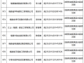 湖南二級建造師查詢,湖南二級建造師查詢網址