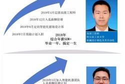 高級土建結構工程師招聘土建工程師和結構工程師有什么區別