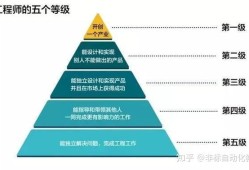 機(jī)械工程師的知識結(jié)構(gòu)有哪些方面機(jī)械工程師的知識結(jié)構(gòu)