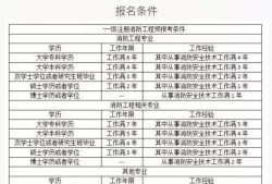 一級(jí)消防工程師月薪是多少2019611,一級(jí)消防工程師多少錢一個(gè)月