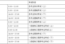 結構工程師考哪些內容科目,結構工程師考哪些內容