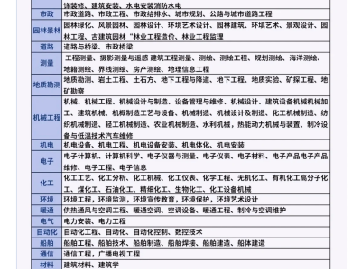 北京產品結構工程師工資水平如何北京產品結構工程師工資水平