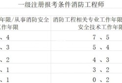 消防官兵能考消防工程師消防兵考消防工程師有優勢嗎