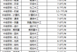 鄭州一級結構工程師掛靠費用的簡單介紹