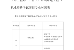 巖土工程師的專業考試巖土工程師的專業考試有哪些