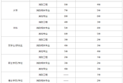 報考結(jié)構(gòu)工程師有年齡限制嗎2021結(jié)構(gòu)工程師報考條件是什么