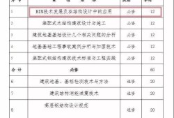 bim建模工程師學費,bim工程師證書多少錢