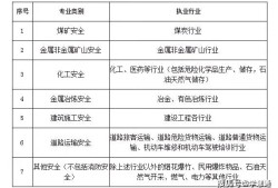 注冊(cè)安全工程師考試大綱最新,注冊(cè)安全工程師考試大綱