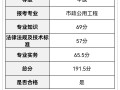 關(guān)于巖土工程師考后審核哪些省份的信息