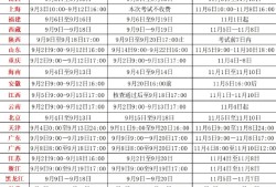 甘肅省二級(jí)消防工程師報(bào)名時(shí)間,消防工程師報(bào)名時(shí)間