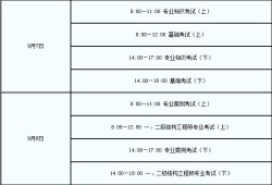 云南結構工程師考試報名,云南一級注冊結構工程師招聘