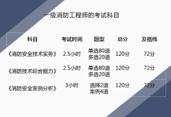 一級(jí)注冊結(jié)構(gòu)工程師內(nèi)部資料一級(jí)注冊結(jié)構(gòu)工程師考試資料