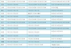 歷年一級(jí)建造師報(bào)名時(shí)間歷年一級(jí)建造師報(bào)名時(shí)間和考試時(shí)間