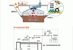 沼氣池設(shè)計(jì)圖紙沼氣池設(shè)計(jì)圖