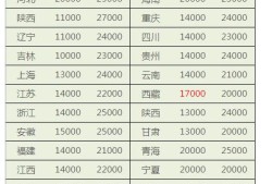 一級(jí)建造師掛靠一年多少錢的簡單介紹