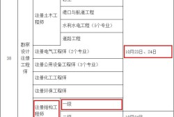 一級注冊結構工程師取消考試了嗎一級注冊結構工程師取消