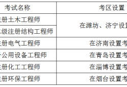 結(jié)構(gòu)工程師考試難度怎么樣,結(jié)構(gòu)工程師初級(jí)考試科目