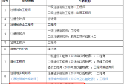 2019年注冊(cè)結(jié)構(gòu)工程師考綱2021年注冊(cè)結(jié)構(gòu)工程師基礎(chǔ)考試