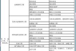 建造師一級(jí)報(bào)考條件,建造師一級(jí)報(bào)考條件要求