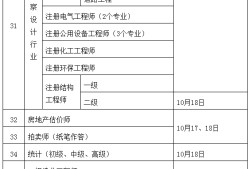 初級(jí)注冊(cè)安全工程師報(bào)名要求,初級(jí)注冊(cè)安全工程師報(bào)名要求中專以上 高中可以嗎