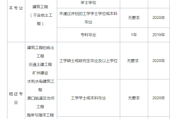2021年二級結構工程師評分2021年二級結構工程師考試大綱