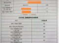 二級建造師什么時間出成績,二級建造師的成績什么時候公布