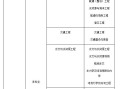 注冊巖土工程師執(zhí)業(yè)情況查詢官網(wǎng),注冊巖土工程師執(zhí)業(yè)情況查詢