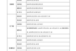 監理工程師考試考幾天,2020年監理考試順序