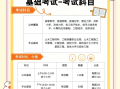 巖土工程師考試報(bào)名條件,2020年巖土工程師報(bào)考條件