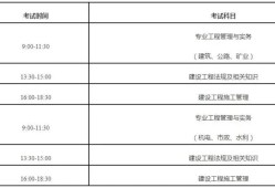 二級建造師考試取消了嗎,二級建造師將來會(huì)被取消么