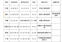 一級(jí)造價(jià)工程師太難了造價(jià)工程師考試難嗎