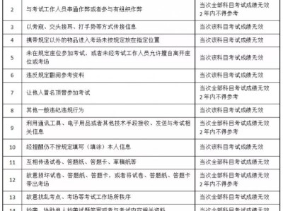 二建考試在即，這些問題一定要注意！(轉載)