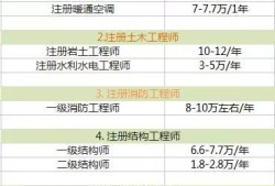 工程師的基本工資,工程師薪資結構
