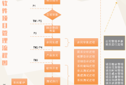 施工材料管理軟件免費(fèi)工程材料管理軟件