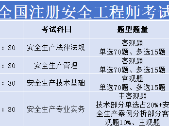 安全工程師合格分數線,安全工程師分數線會不會低于60