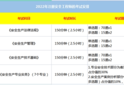 上海注冊安全工程師準(zhǔn)考證上海注冊安全工程師準(zhǔn)考證打印