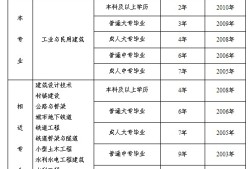 結構工程師年度述職表怎么填結構工程師年度述職表